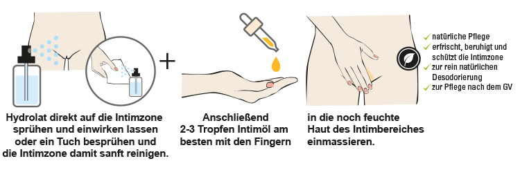 Grafik richtige Intimpflege