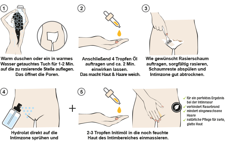 Grafik richtige Intimrasur
