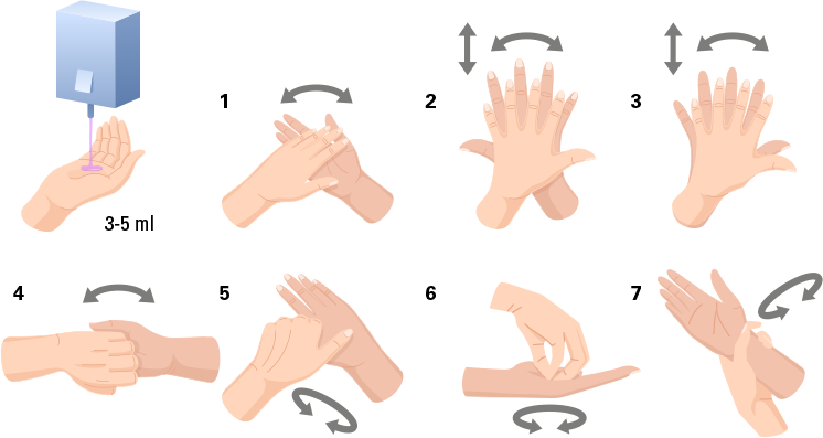 Anleitung zum Desinfektionieren von Händen