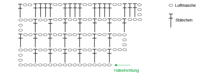 häkeln Grundanleitung