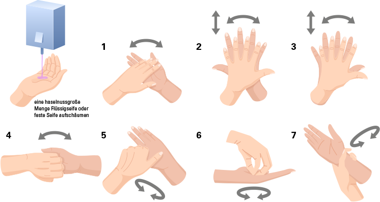 Anleitung zum richtigen Händenwaschen